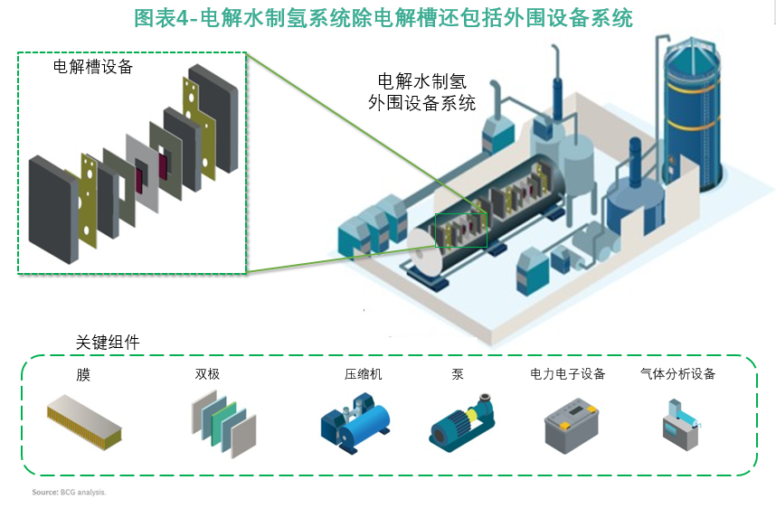 萬億綠氫產業起飛在即 如何選擇正確的入場方式與配套設備