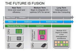 AMD 8核推土機架構桌面處理器規格正式確定，外圍設備支持全面升級