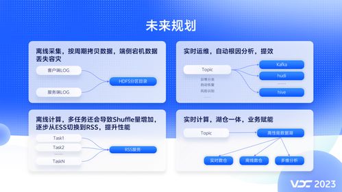 vivo海量基礎(chǔ)數(shù)據(jù)計算架構(gòu) 數(shù)據(jù)處理與存儲服務的實踐之路