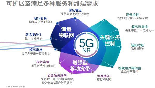 引領(lǐng)技術(shù)創(chuàng)新，推動(dòng)5G NR成為現(xiàn)實(shí) - 微波射頻網(wǎng)5G通信技術(shù)服務(wù)