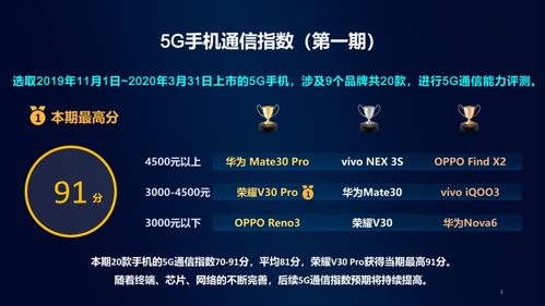中國移動(dòng)5G通信指數(shù)報(bào)告發(fā)布 華為榮耀技術(shù)領(lǐng)跑，賦能5G通信新高度