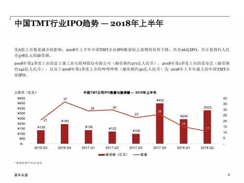 5G浪潮涌動(dòng) 普華永道2018年上半年中國TMT行業(yè)IPO回顧與前瞻