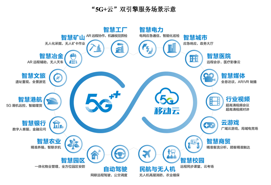 市值1.23萬億元!中國移動(dòng)上市首日收漲0.53%,三大運(yùn)營(yíng)商A股會(huì)師押注5G通信技術(shù)服務(wù)