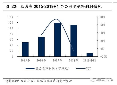 信維通信 5G趨勢(shì)帶動(dòng)產(chǎn)品升級(jí)，公司有望再一次騰飛